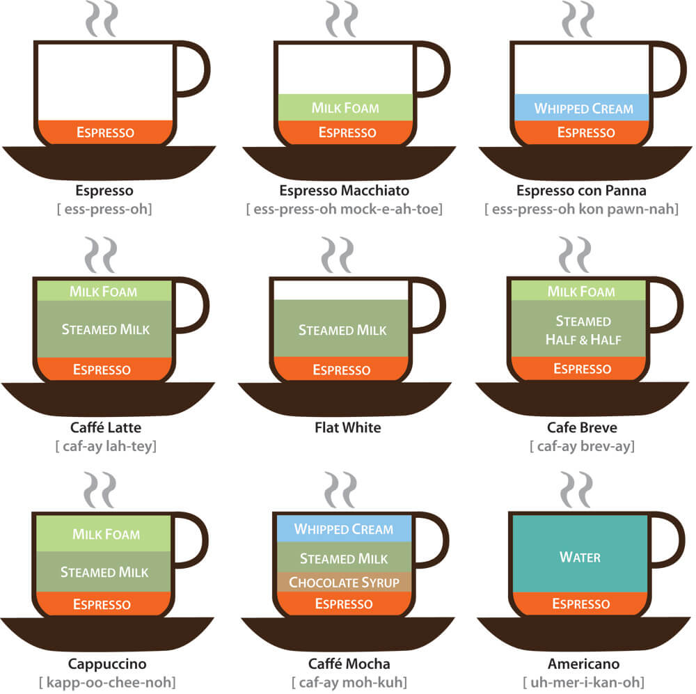 S kapslovými kávovary připravíte prakticky jakoukoli kávu.